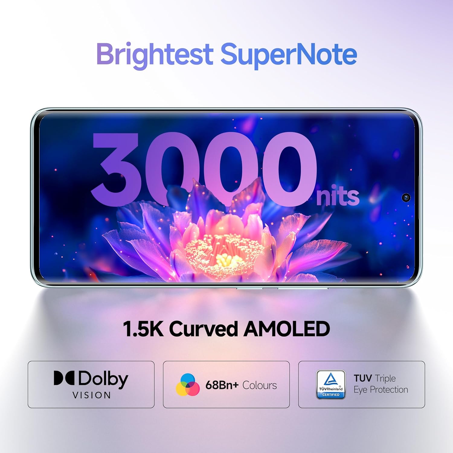 Redmi Note 14 Pro+ 5G