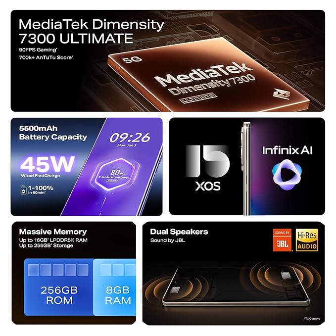 Infinix NOTE 50s 5G+ – 64MP Dual Camera, Dimensity 7300U, 5500mAh