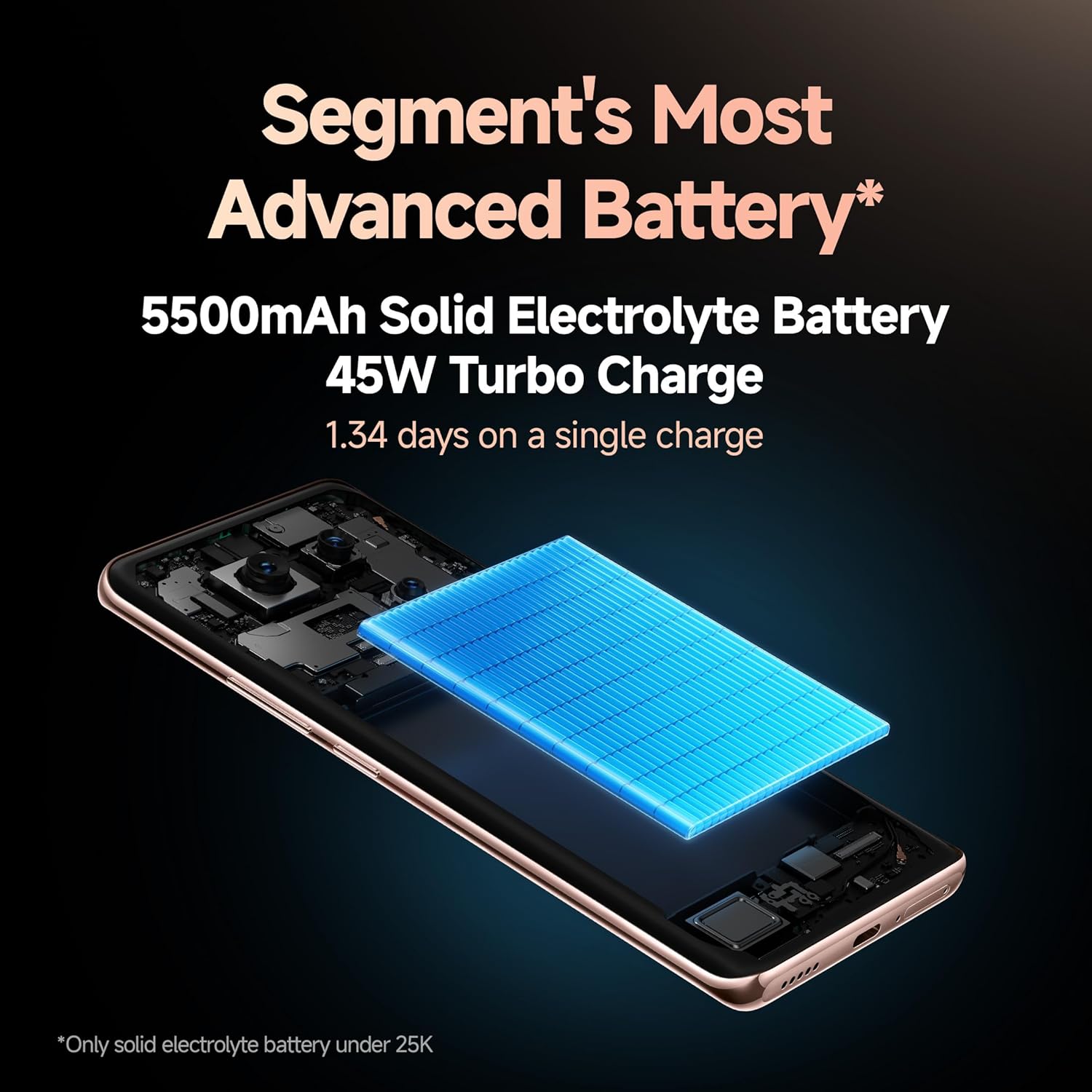 Redmi Note 14 Pro 5G