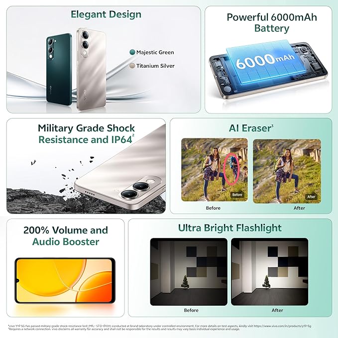 Vivo Y19s